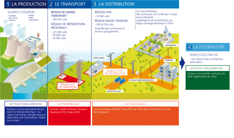20230316_schema-electricite