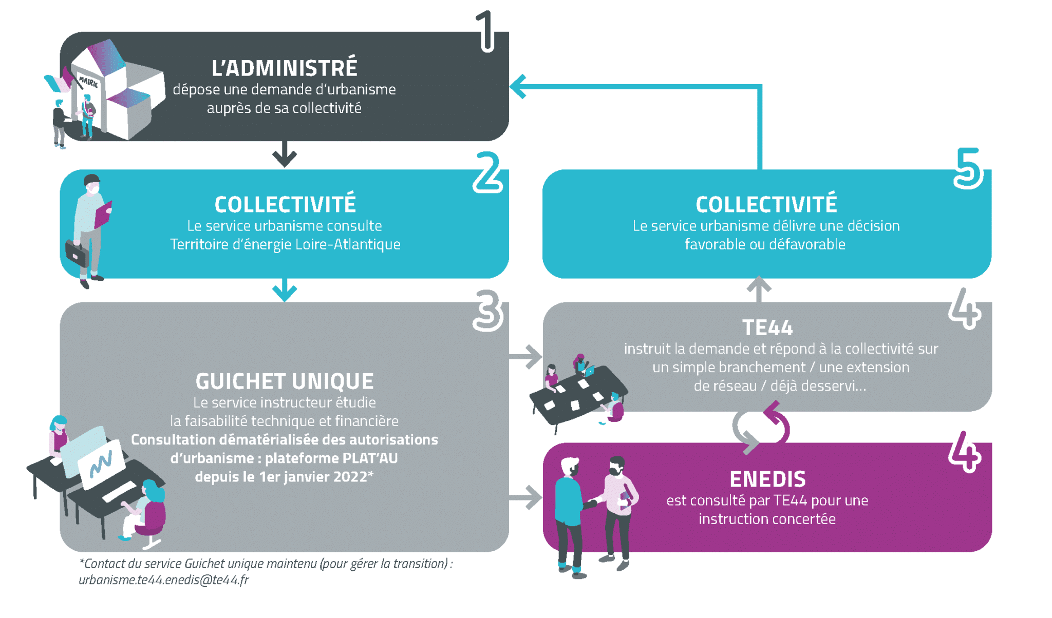 20230301_Fiche Urbanisme